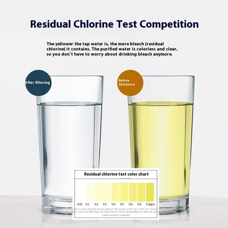 Waterzuiveraar voor huishoudelijk gebruik, filter voor direct drinkwater uit de kraan.