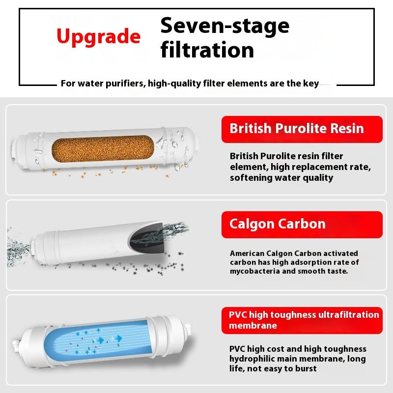 Waterzuiveraar voor huishoudelijk gebruik, filter voor direct drinkwater uit de kraan.