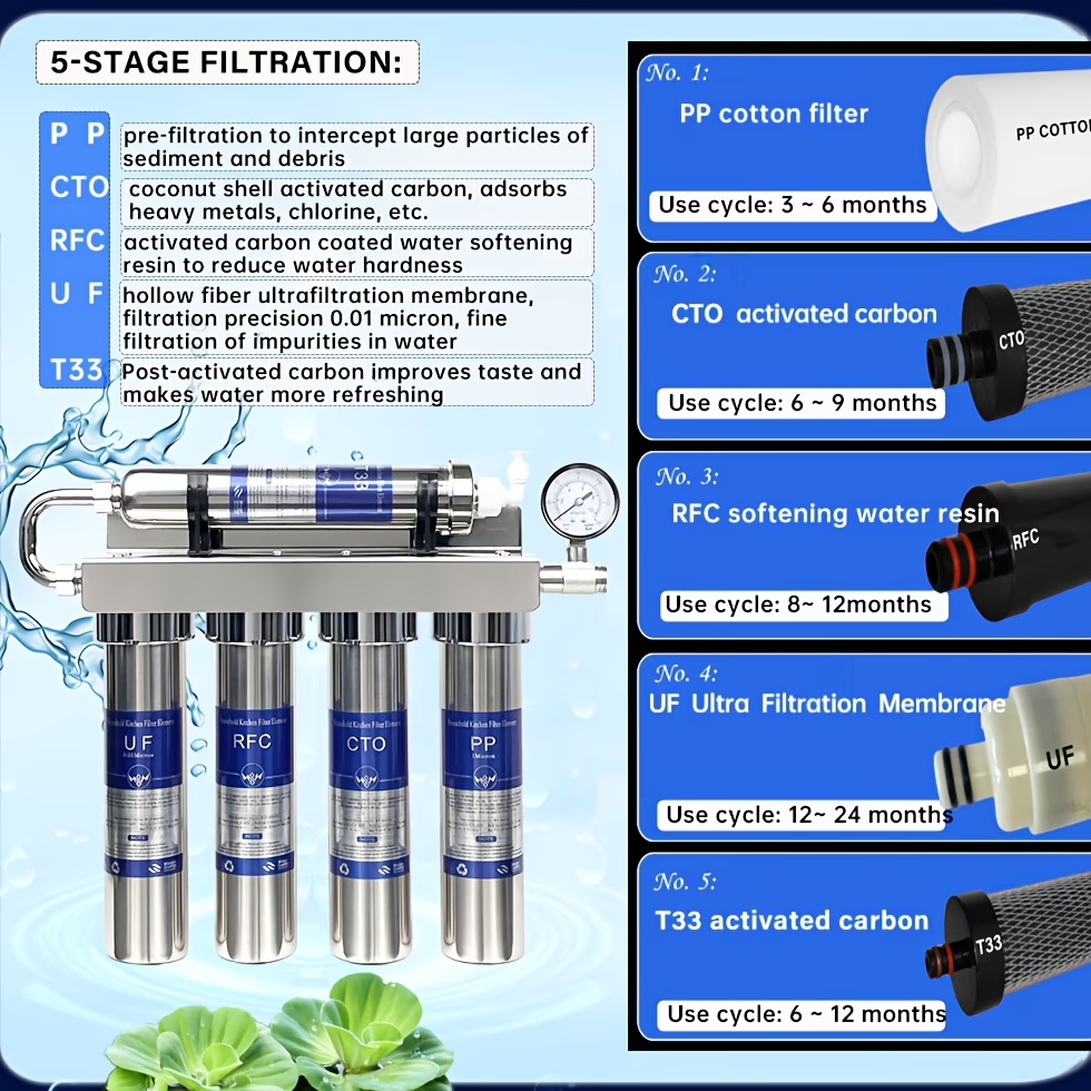 Huishoudelijk 5-traps Keukenwaterfilter Voorzien van een roestvrijstalen behuizing, ultrafiltratie en actieve koolstoffilters voor zacht, schoon en fris drinkwater. Betrouwbare filtratieoplossing voor een moderne en gezonde keuken.